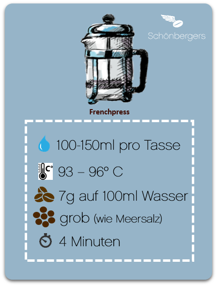 Frenchpress_Parameter_Schönbergers.png