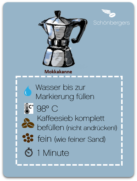 Mokkakanne_Parameter_Schönbergers.png
