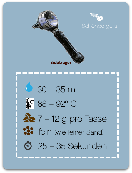 Siebträger_Parameter_Schönbergers.png