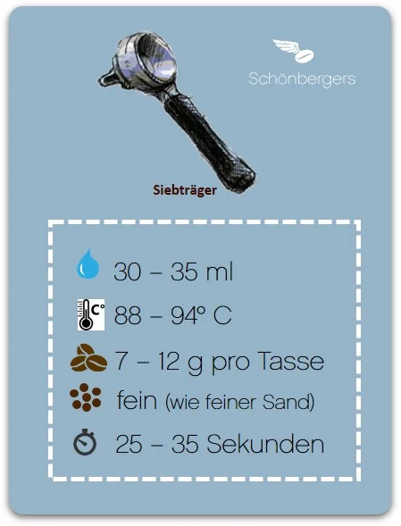 Siebträger Kaffee Zubereitung Parameter_Schönbergers.jpg