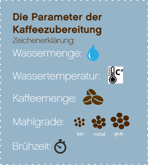 Parameter_Kaffeezubereitung.png