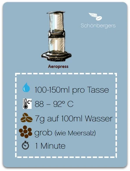 Aeropress_Parameter_Schönbergers.jpg