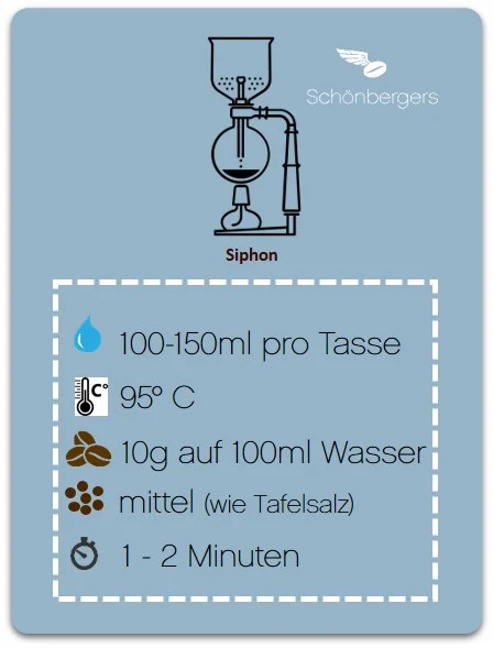 Siphon_Parameter_Schönbergers.jpg