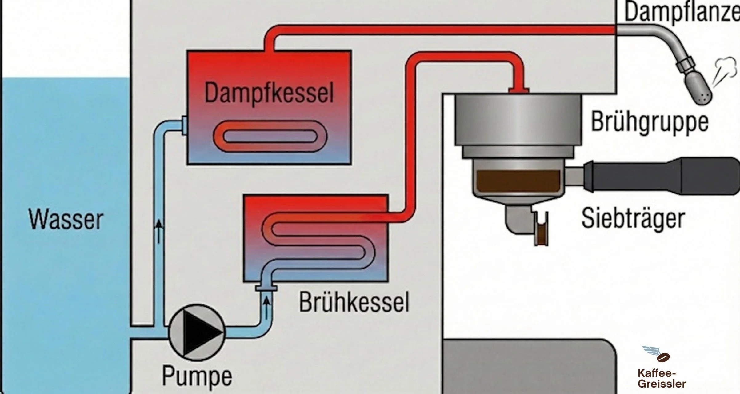 Dualboiler_Kaffeemaschine_Schoenbergers.jpg