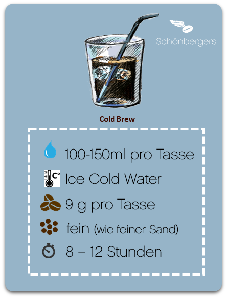 ColdBrew_Parameter_Schönbergers.webp