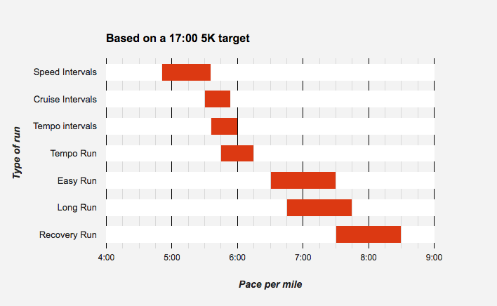 HOW FAST SHOULD I BE RUNNING? HOW TO TARGET THE RIGHT RUNNING PACE