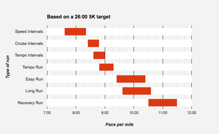 Running Pace Chart for All Levels — Runstreet