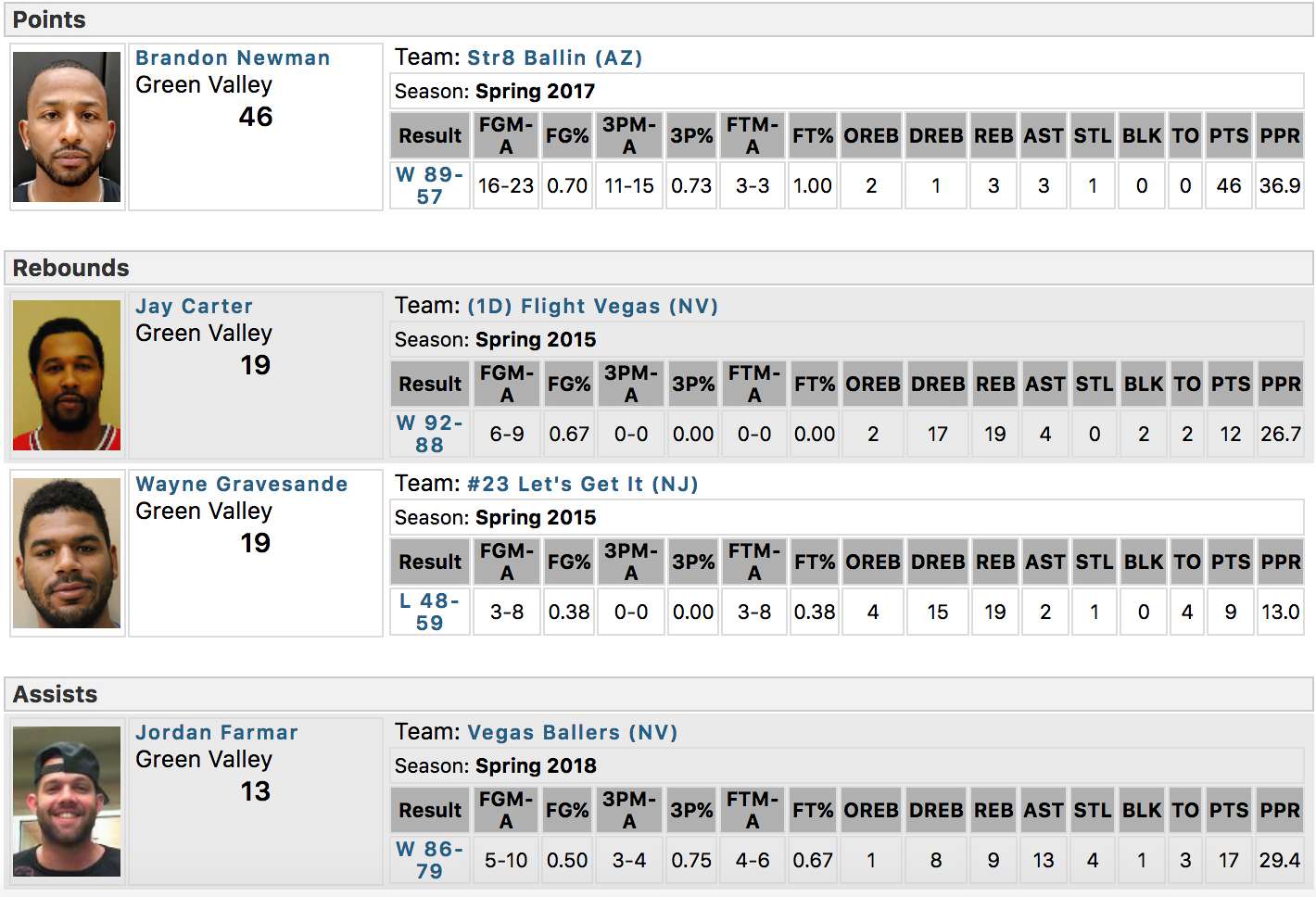 nationaltourneyrecords.png