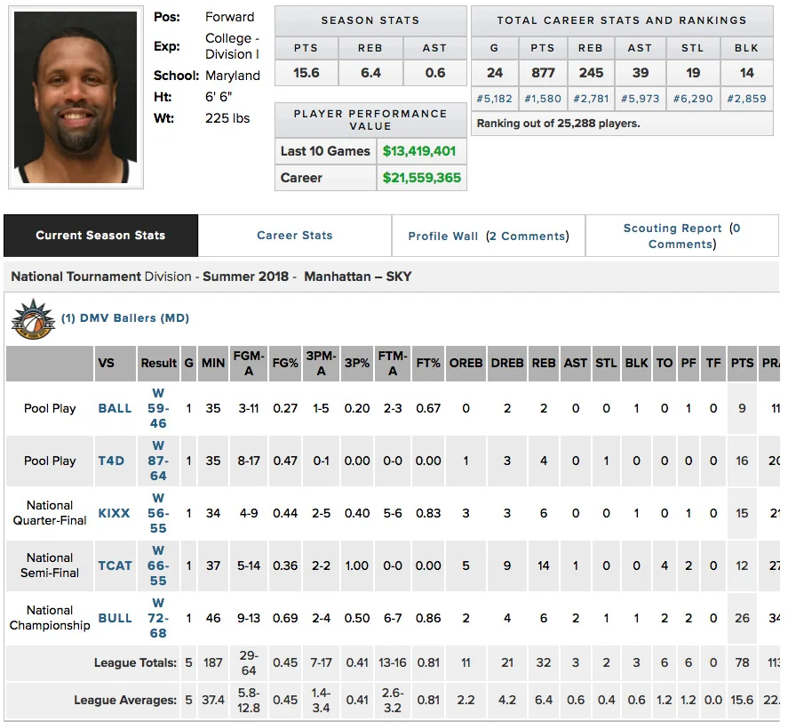 Byron_mouton_ultimate_hoops_stats.jpg