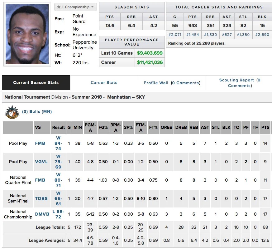 caleb_willis_ultimate_hoops.jpg