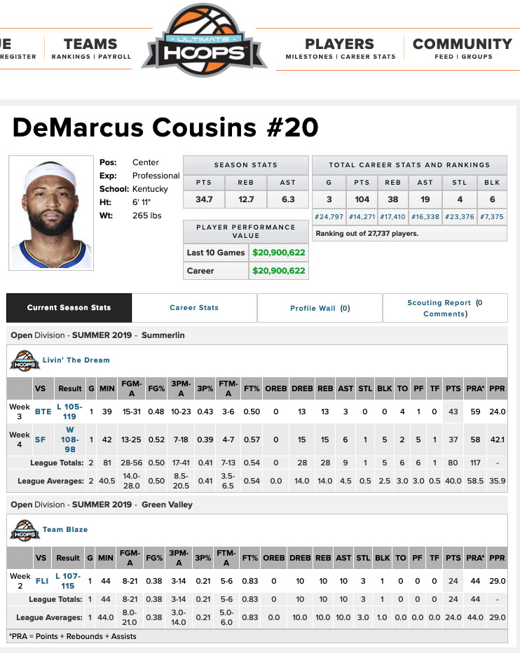 DeMarcus Cousins Stats NBA Stats
