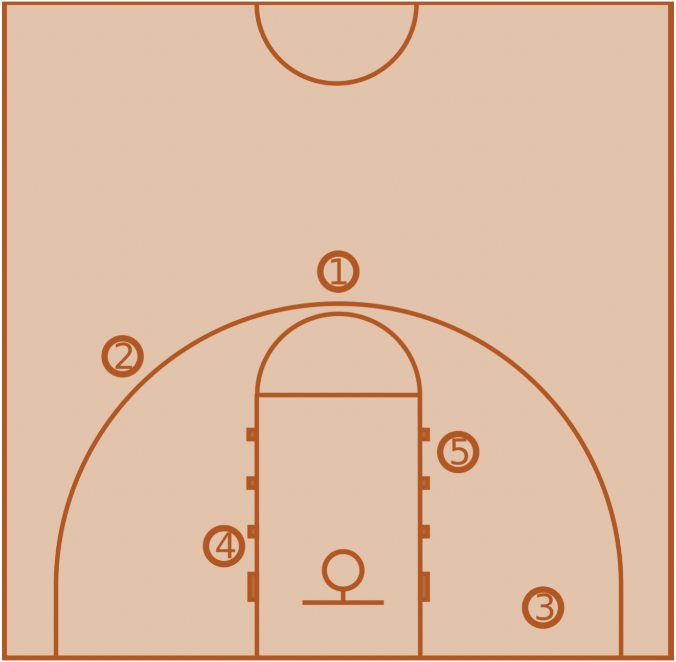 Basketball Nomenclature: Reassessing Positions in a Positionless