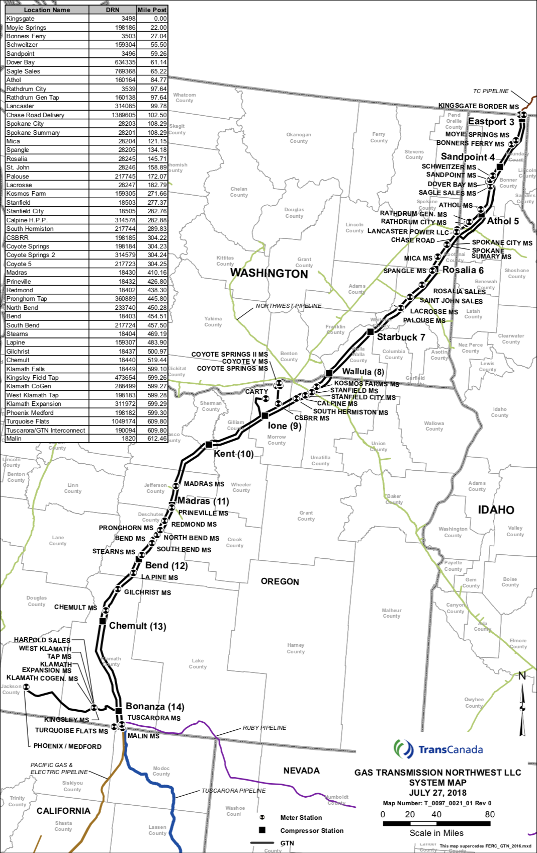 GAS TRANSMISSIONS NORTHWEST