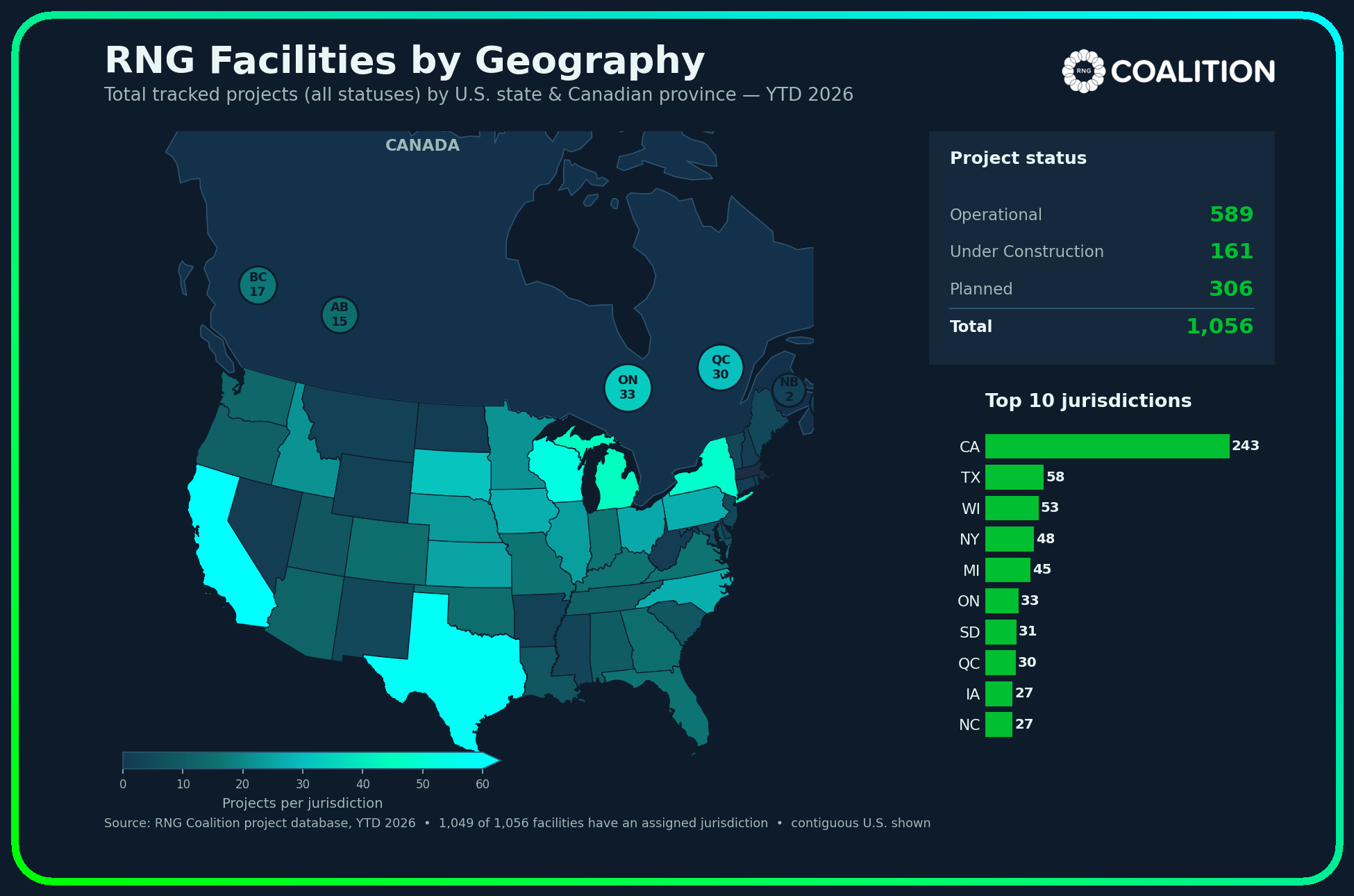RNG Facilities by Geography YTD 2026