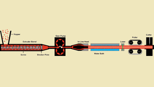 pdm_extrude_big2.gif