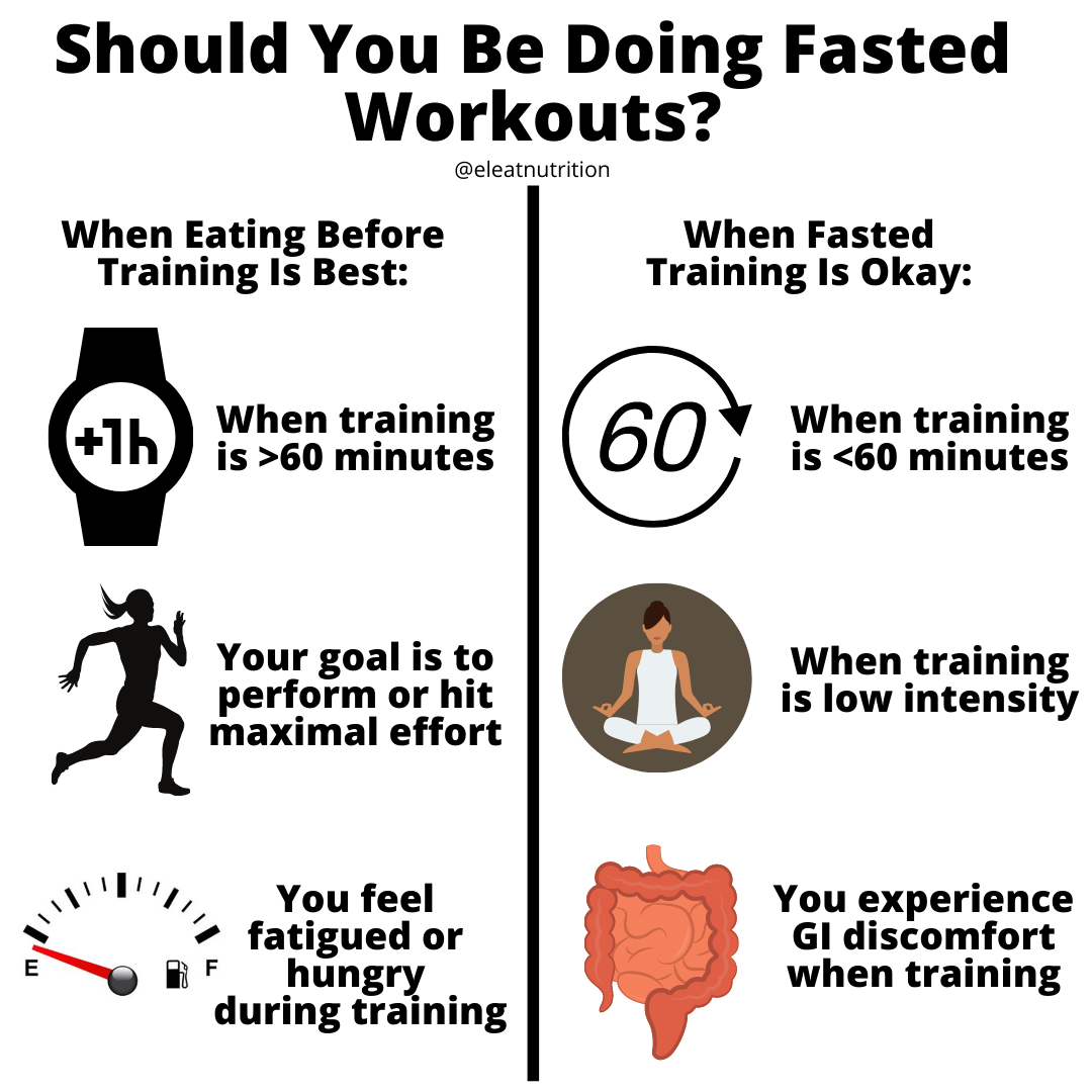 Should You Be Doing Fasted Workouts? — Eleat Sports Nutrition, LLC
