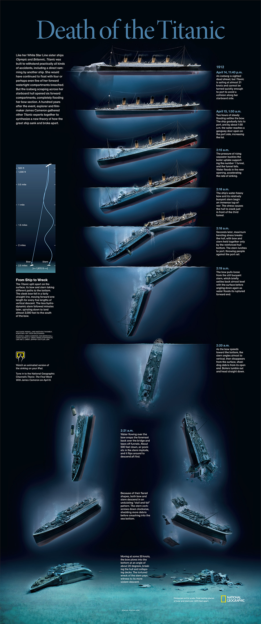 Death of the Titanic - National Geographic — Matt Twombly - Illustration  and Graphics