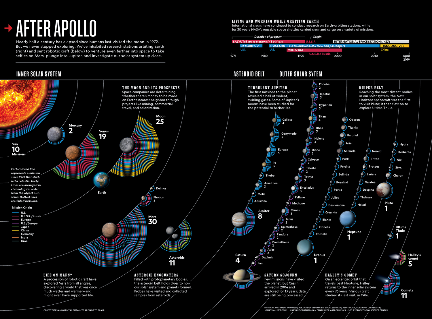 Diagram Of National Geographic Jupiter And Its Moons