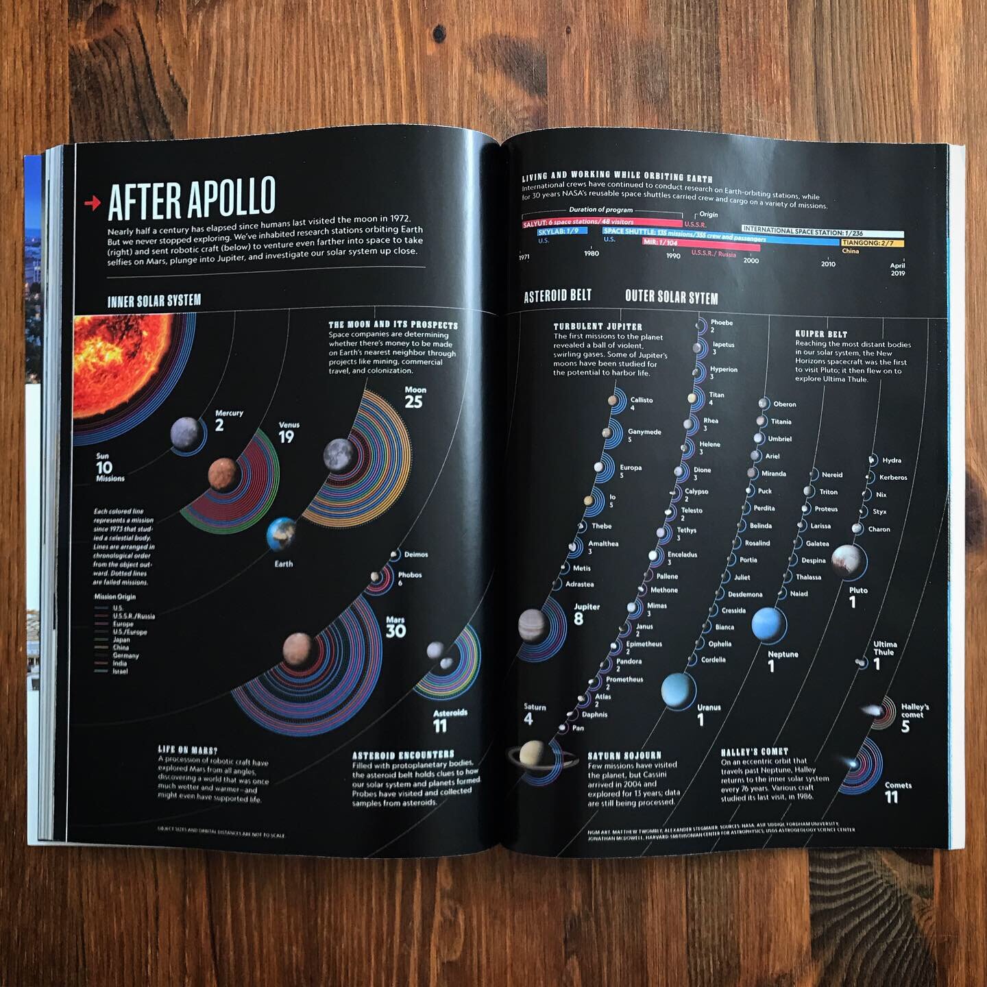 Twombly-AfterApollo magazine.JPG