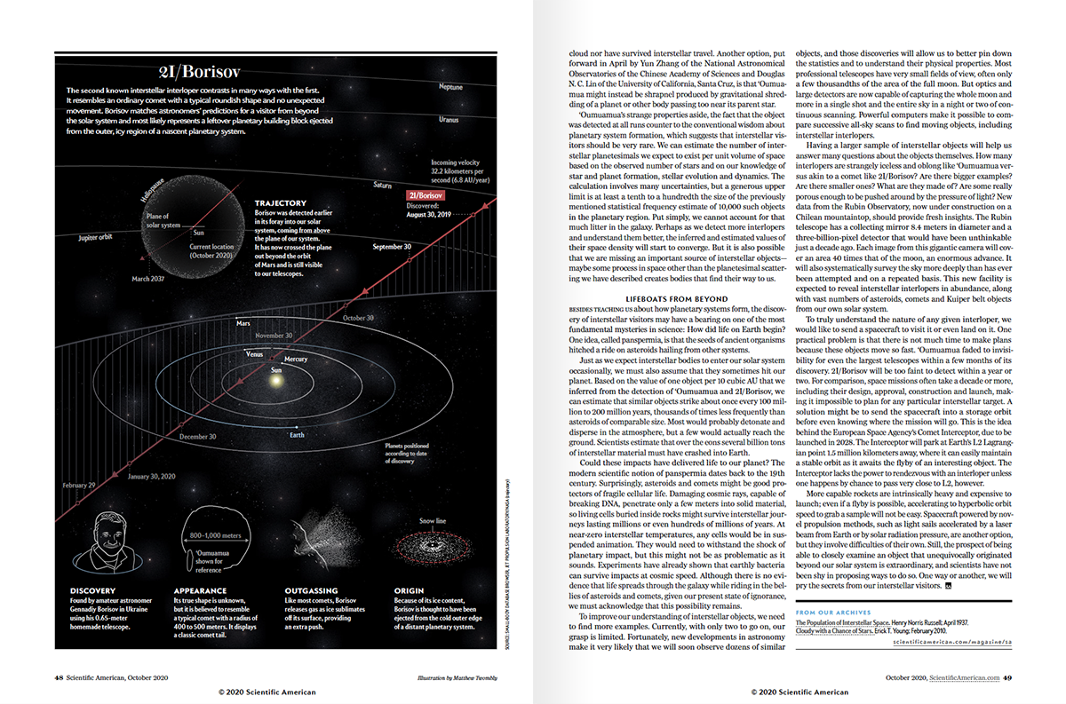 Twombly-SciAm-Interstellar2.png