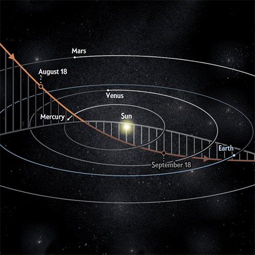 Diagram Of National Geographic Jupiter And Its Moons