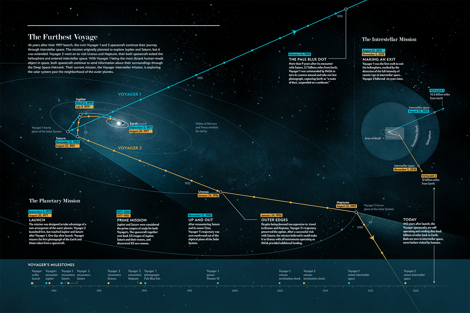 Twombly-SciAm-Voyager1.png