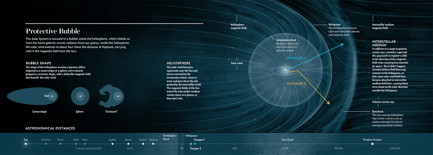 Twombly-SciAm-Voyager2.png