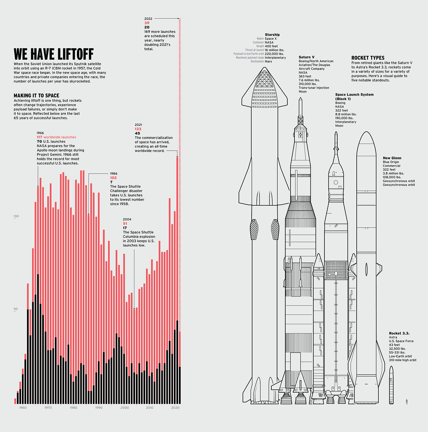 We Have Liftoff - Alta Journal — Matt Twombly - Illustration and Graphics