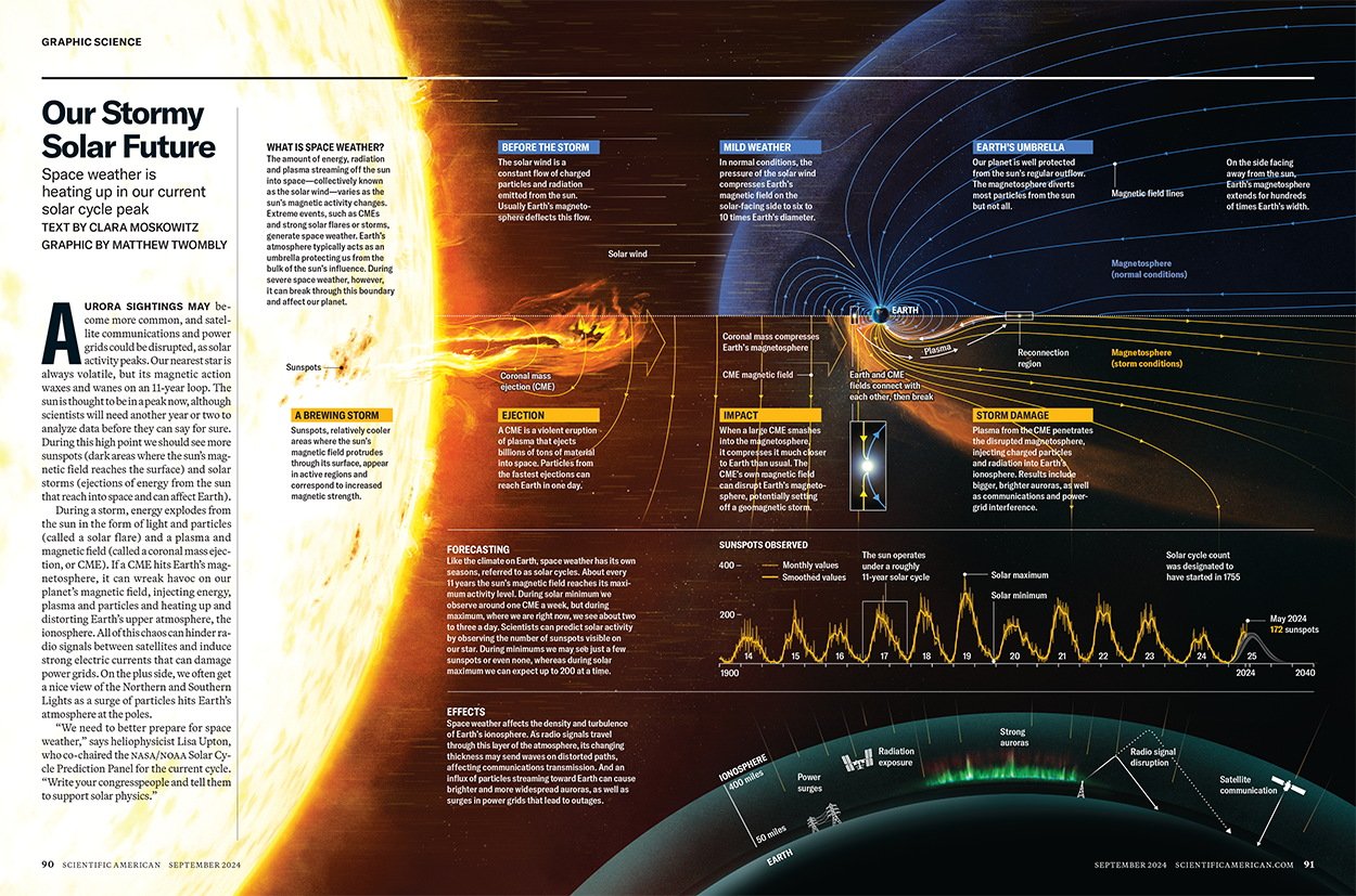 Twombly-SciAm-CME1.png