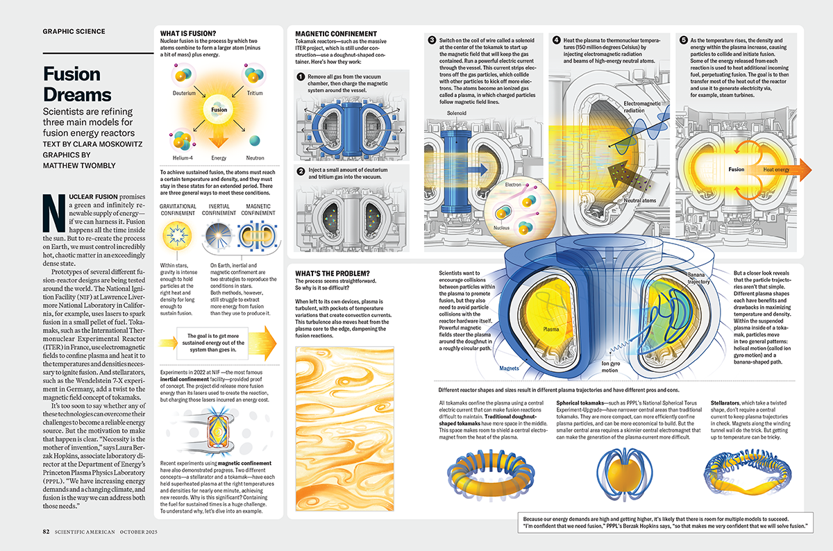 Twombly-SciAm-nuclear fusion.png