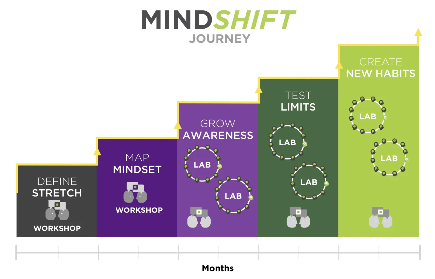 MindShift Journey Steps.001.jpeg