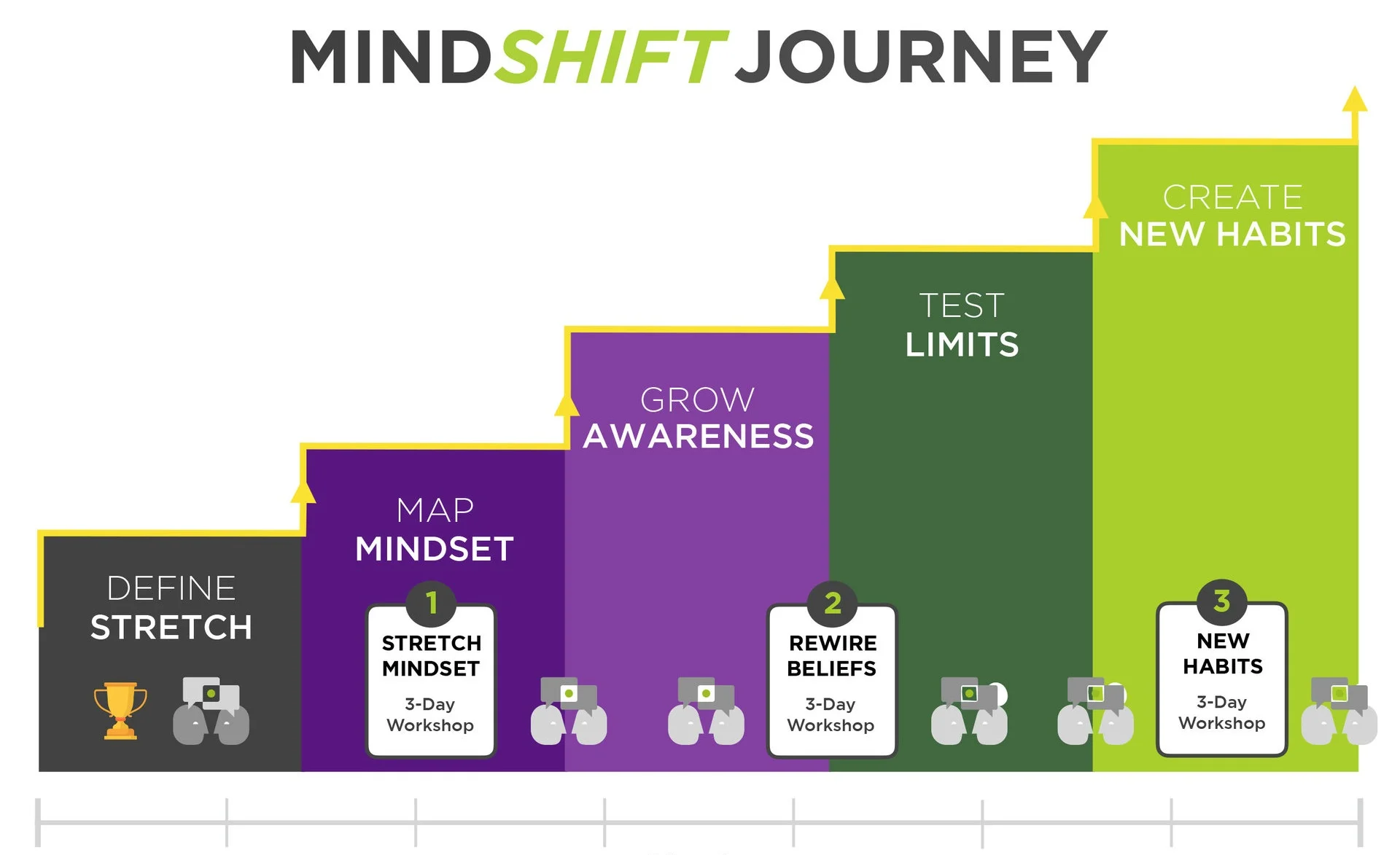 MindSHIFT+Journey+Image.jpg