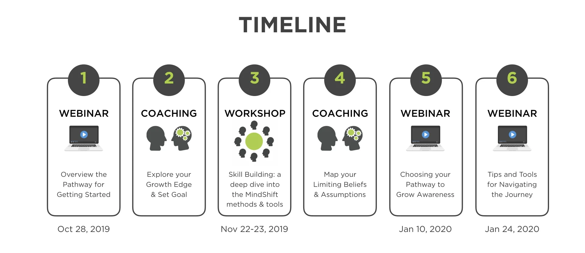 Timeline-Mindshift+Intro+webpage.001.jpg