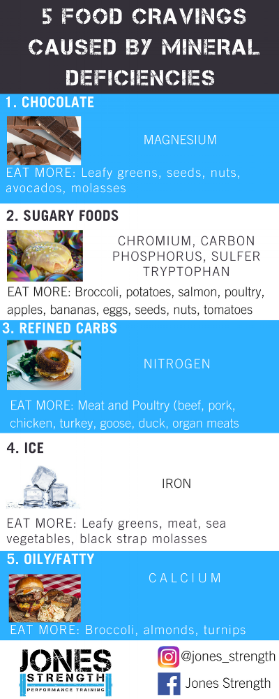 5 Food Cravings.png