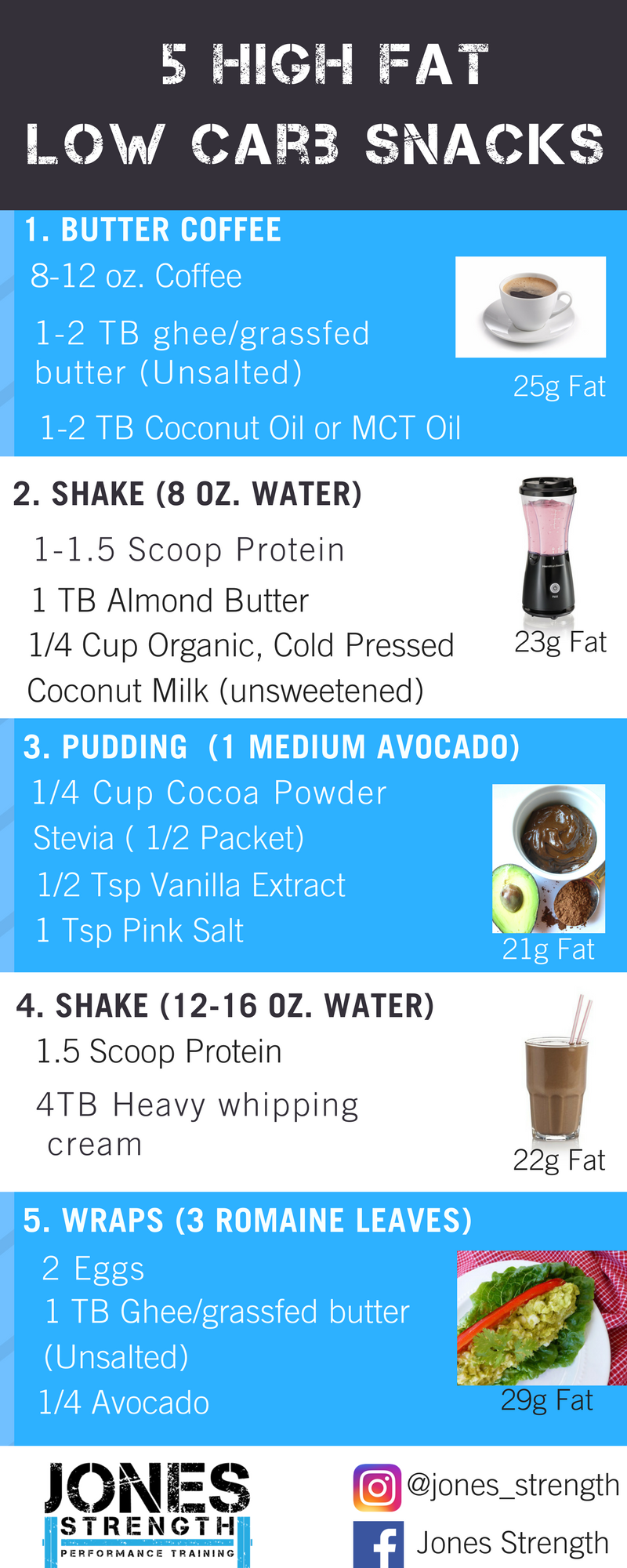 5 High fat Low Carb Snacks.png