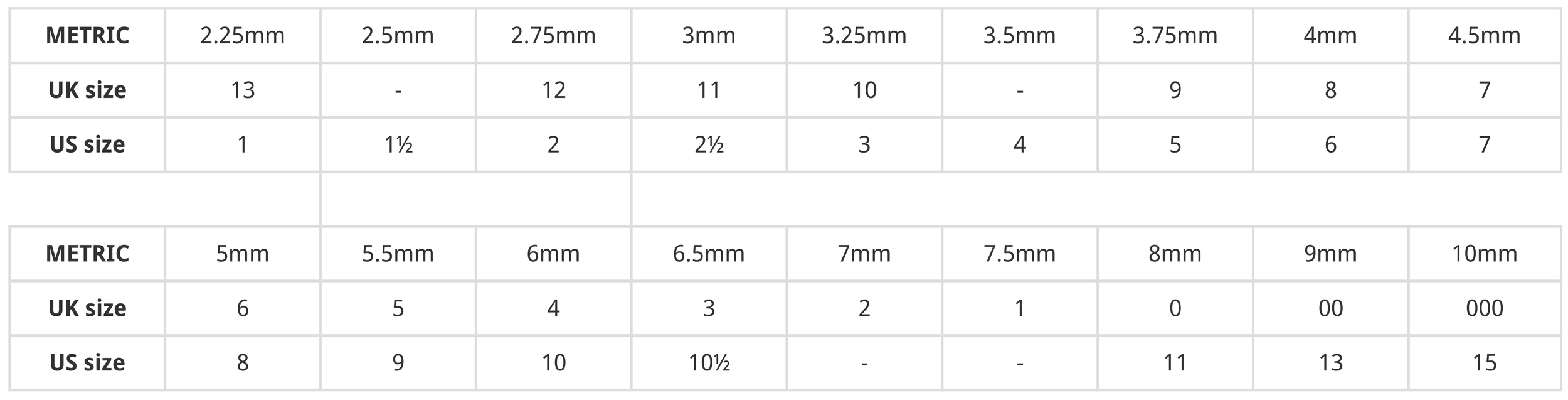 A Comparison Between Yarn Weights And Needle Sizes Woolly