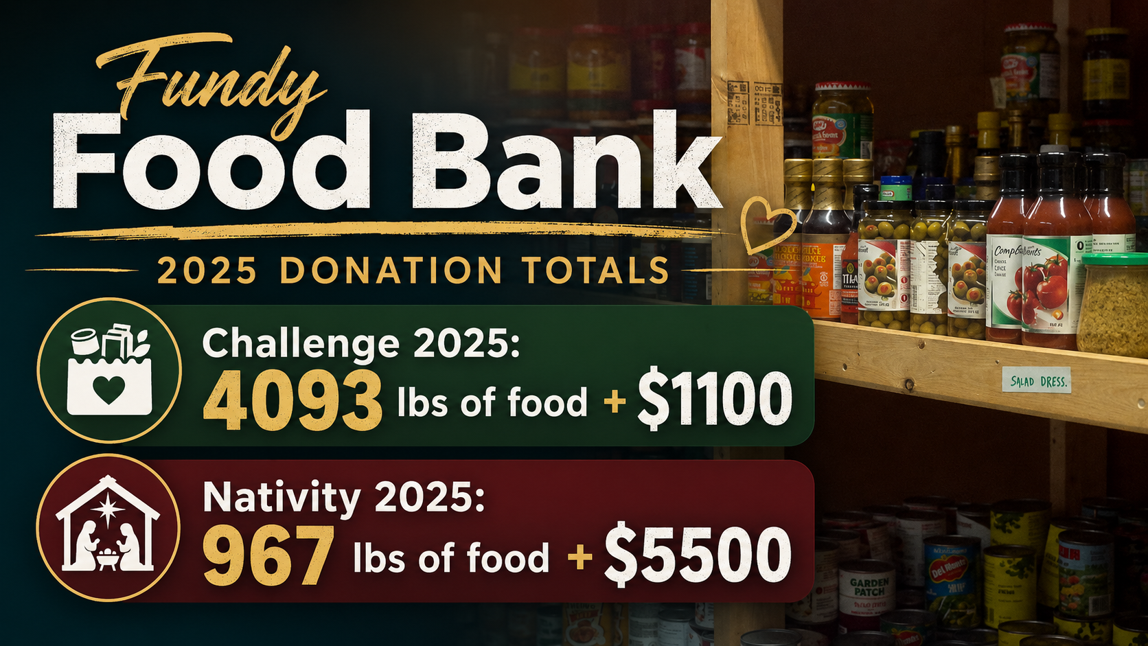2026 Recap - Food Bankl.png
