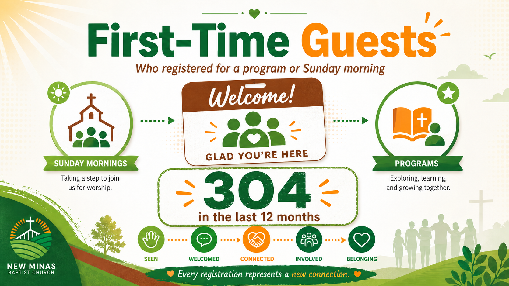 first-time-guests.png
