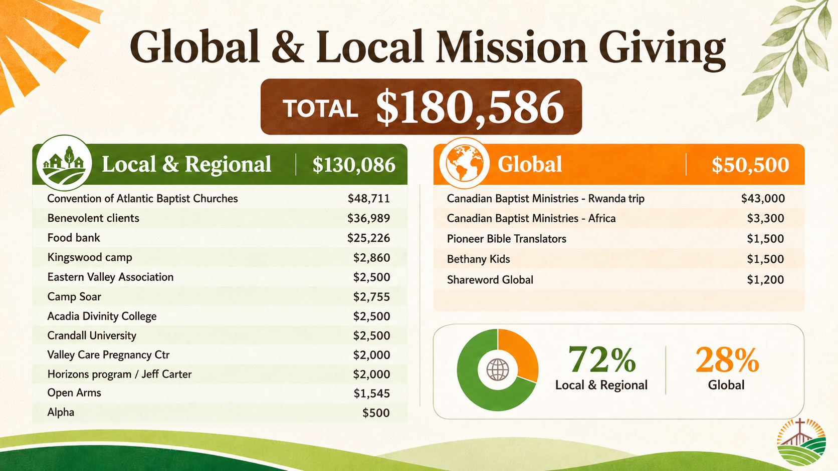 giving-missions.png