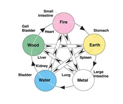 element 2.jpg
