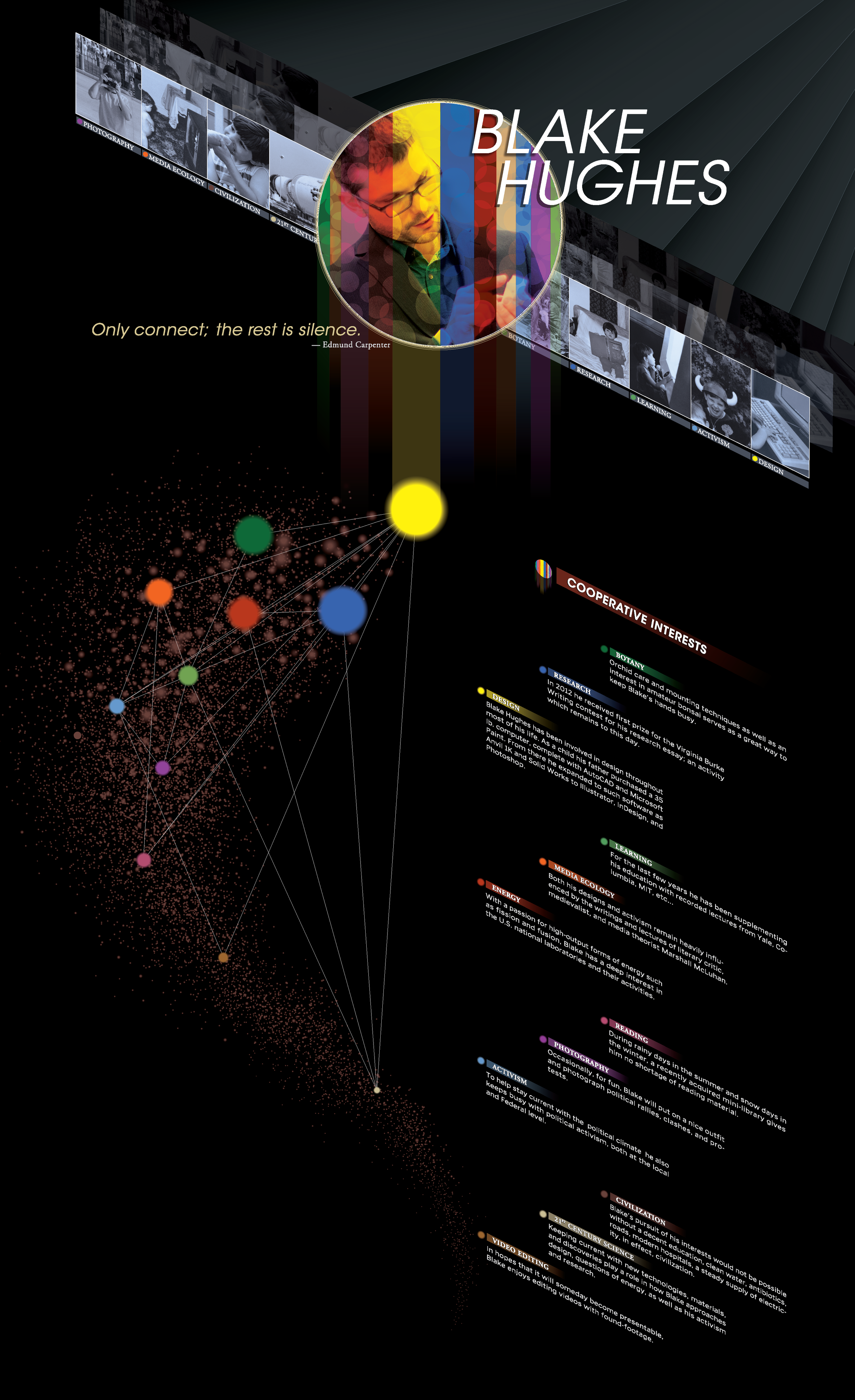Personal poster for UWM senior showcase with information map on the left inspired by the astronomical mapping of stars (HR diagram)