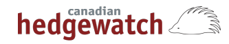 <h3>2008</h3>Canadian HedgeWatch Ranked as the top performing CTA in 2008