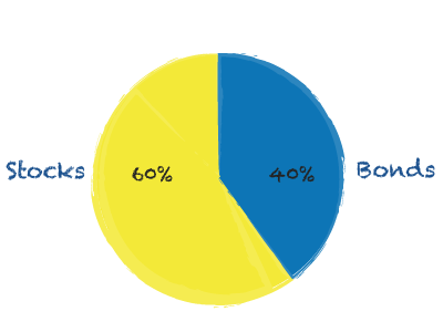 pieGraph1.png