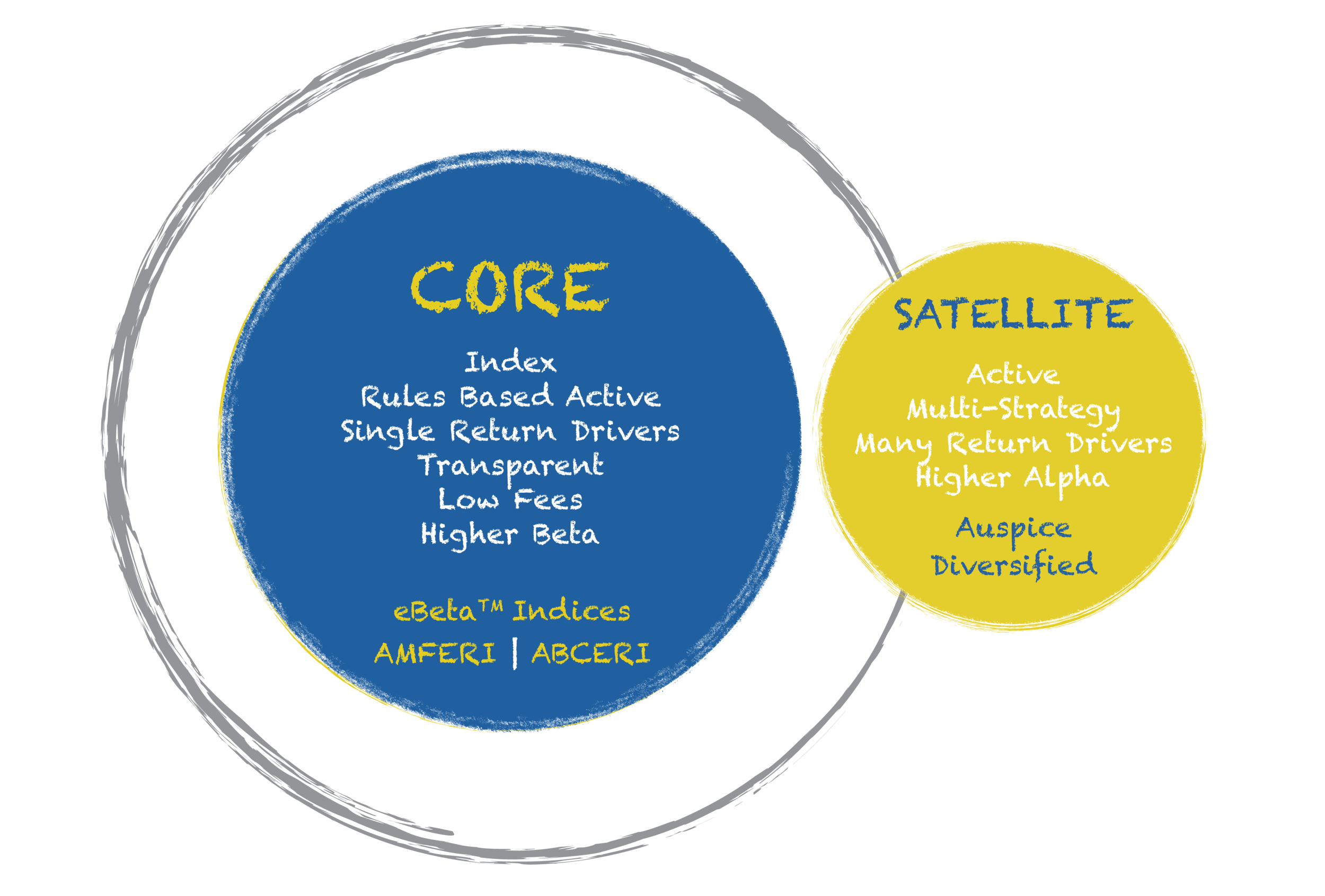 CoreSatellite-01.png