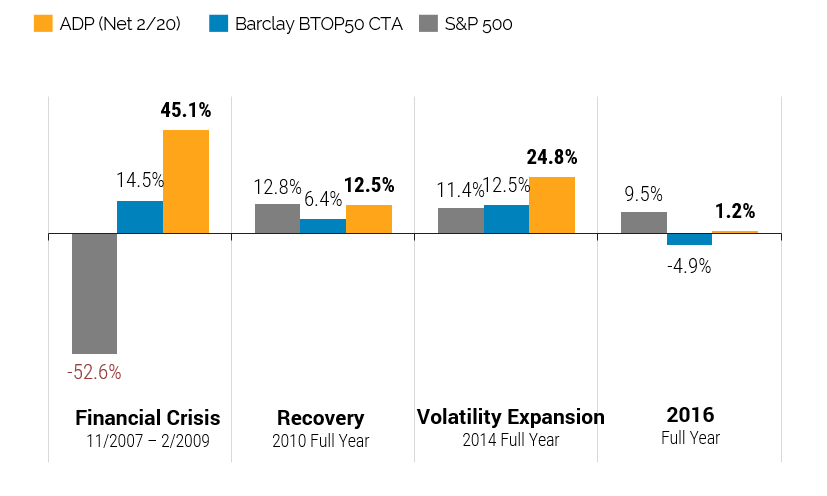 histroical results.PNG