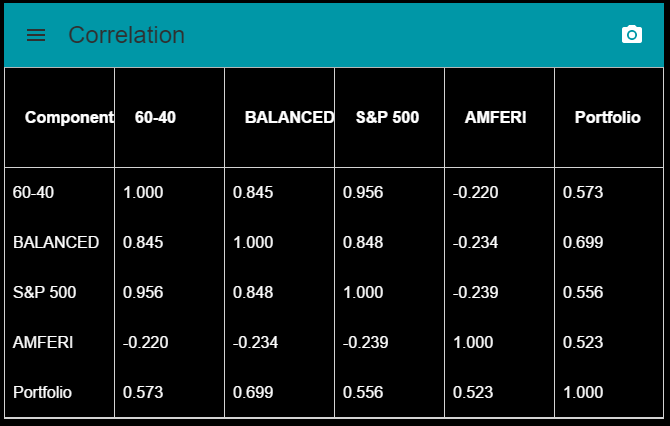 Table #3