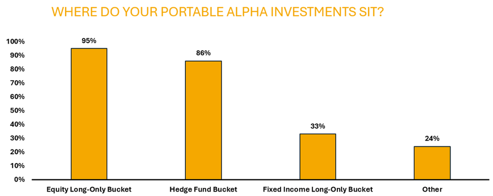 Return Stacking and Portable Alpha - An Investor’s Guide ...