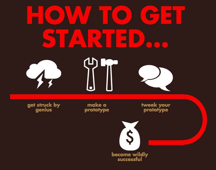 The Dreaded Step One