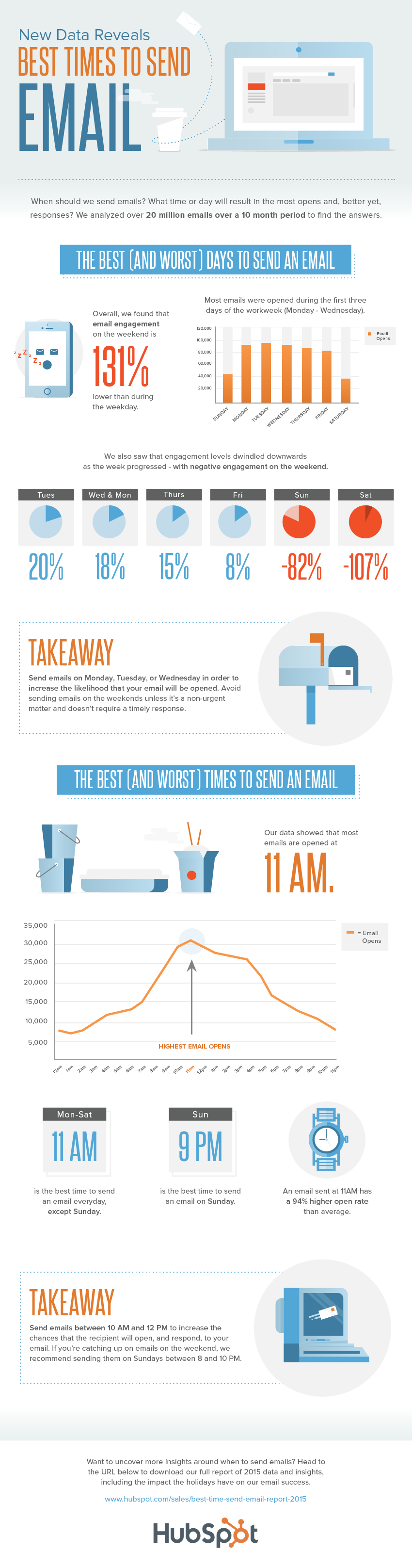 emailSchedulingGuideInfographic-01.png