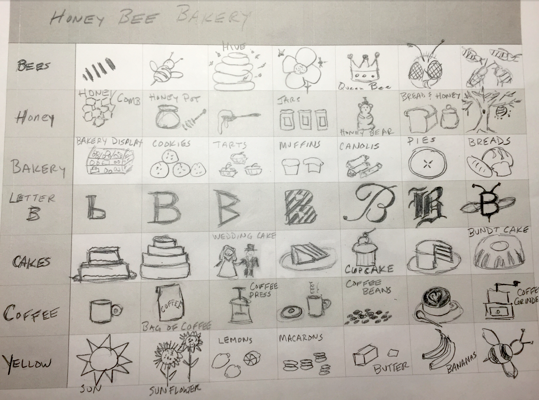 A matrix was used for brainstorming to generate symbols and ideas.